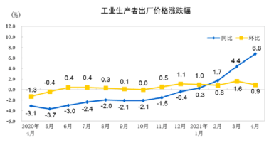 水泥、鋼鐵、煤炭、礦粉“漲價潮”